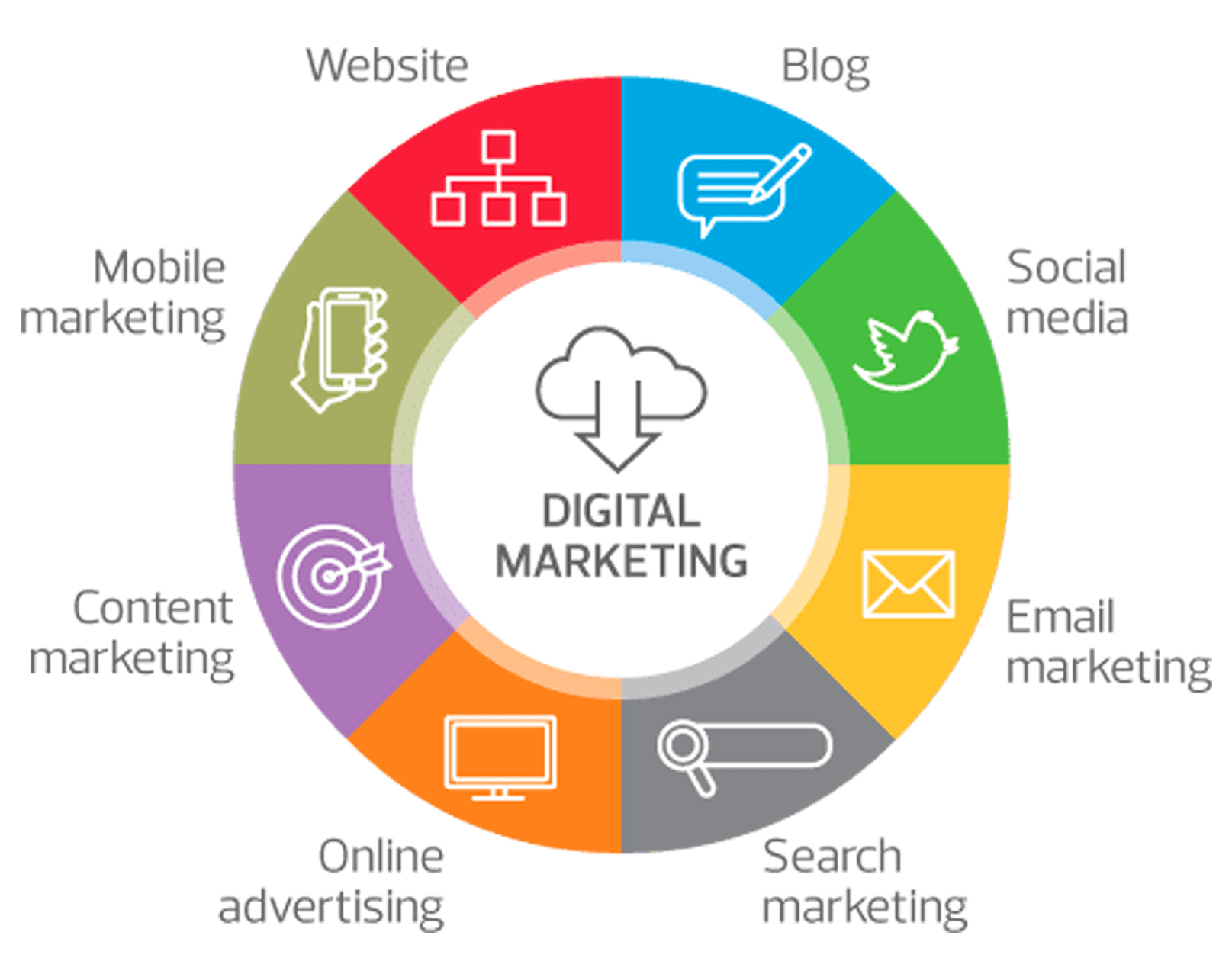 TWT Digital Marketing